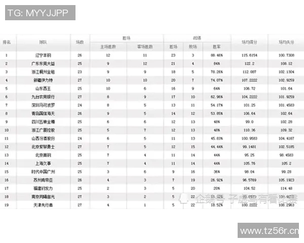 南京飞盘队在全国街舞大赛中以76分稳居积分榜首位