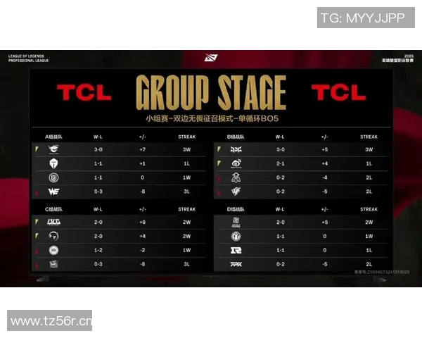 国际邀请赛最新积分榜EDG强势领跑积65分展现冠军实力