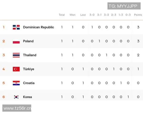 重庆排球队战术实力强劲荣登全国排球战术排行榜第二名